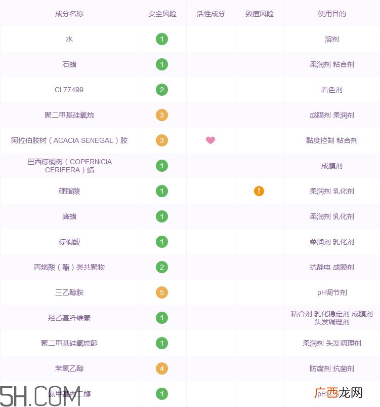 理肤泉洗面奶怎么样_理肤泉洗面奶好用吗