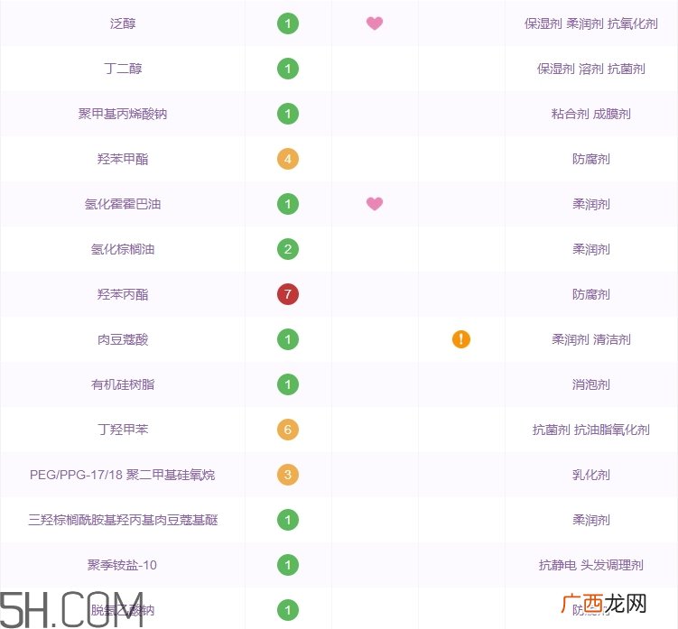 理肤泉洗面奶怎么样_理肤泉洗面奶好用吗