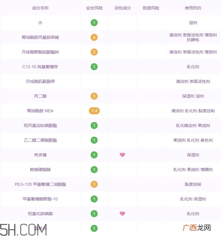 温碧泉洗面奶怎么样_温碧泉洗面奶好用吗
