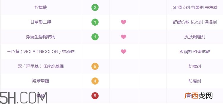 温碧泉洗面奶怎么样_温碧泉洗面奶好用吗