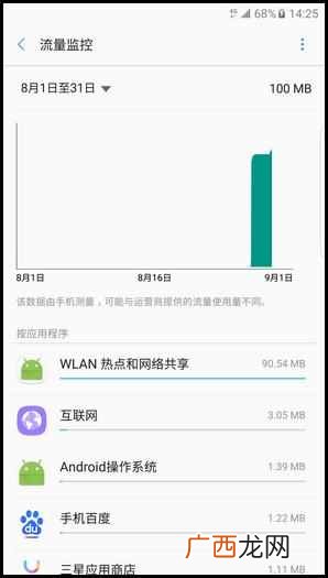 怎么查手机流量，教你几部轻松查流量