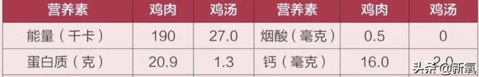 杨幂谈减肥，杨幂堪称减肥灯塔里无法跨越的巅峰