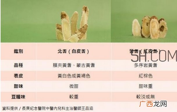 黄芪可以预防感冒吗_黄芪适合哪些人群