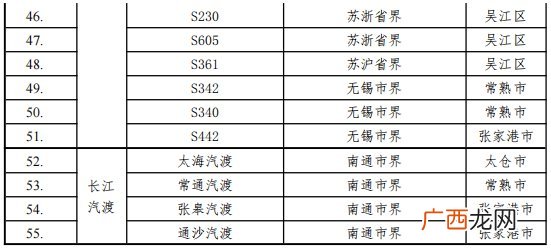 最新 苏州交通防控查验点设置清单