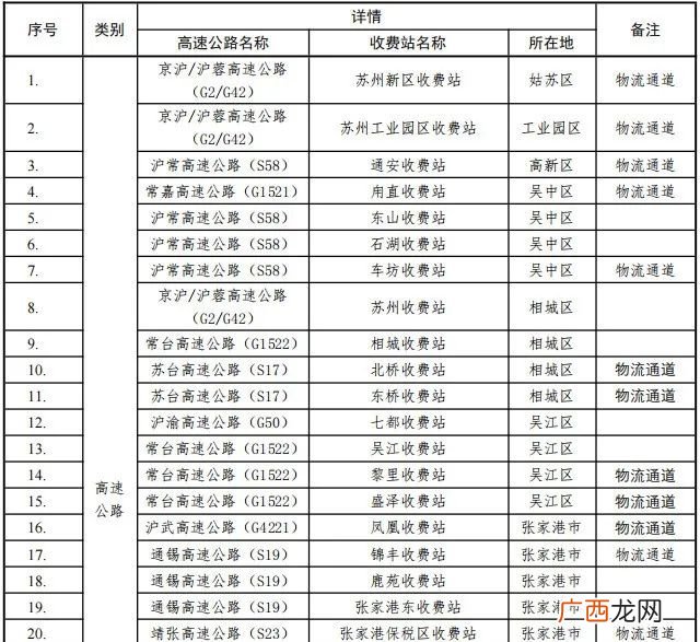 最新 苏州交通防控查验点设置清单
