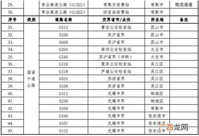 最新 苏州交通防控查验点设置清单
