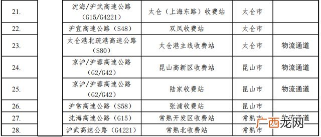 最新 苏州交通防控查验点设置清单