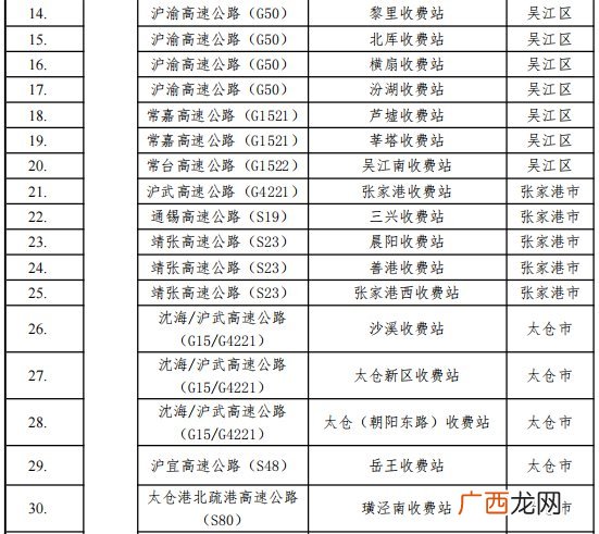 高速+公路+汽渡 苏州交通通道关闭清单