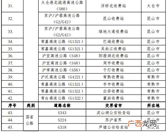 高速+公路+汽渡 苏州交通通道关闭清单