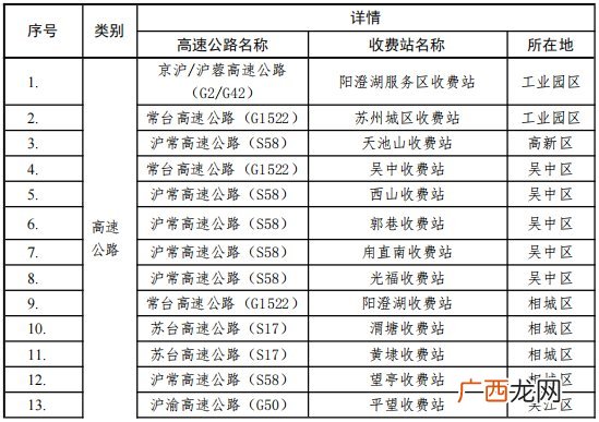 高速+公路+汽渡 苏州交通通道关闭清单