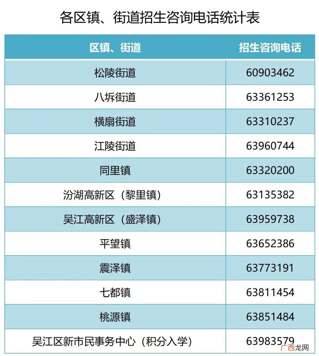 吴江区中小学幼儿园招生咨询电话汇总2022