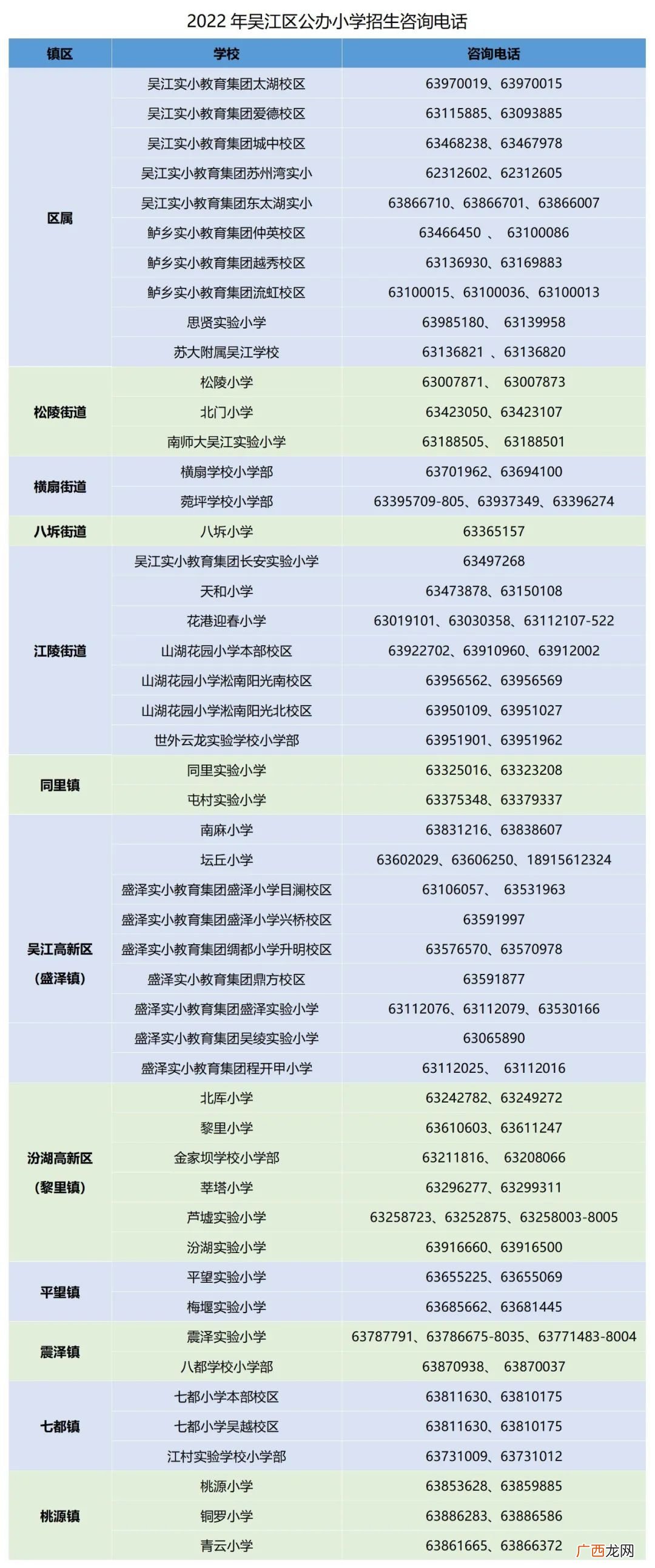 吴江区中小学幼儿园招生咨询电话汇总2022