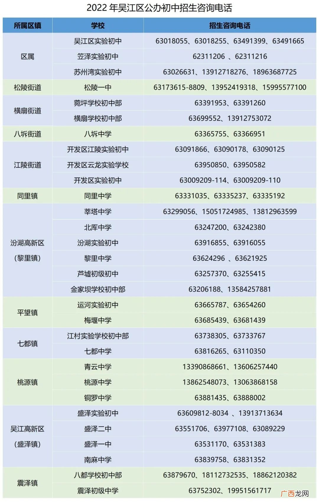 吴江区中小学幼儿园招生咨询电话汇总2022