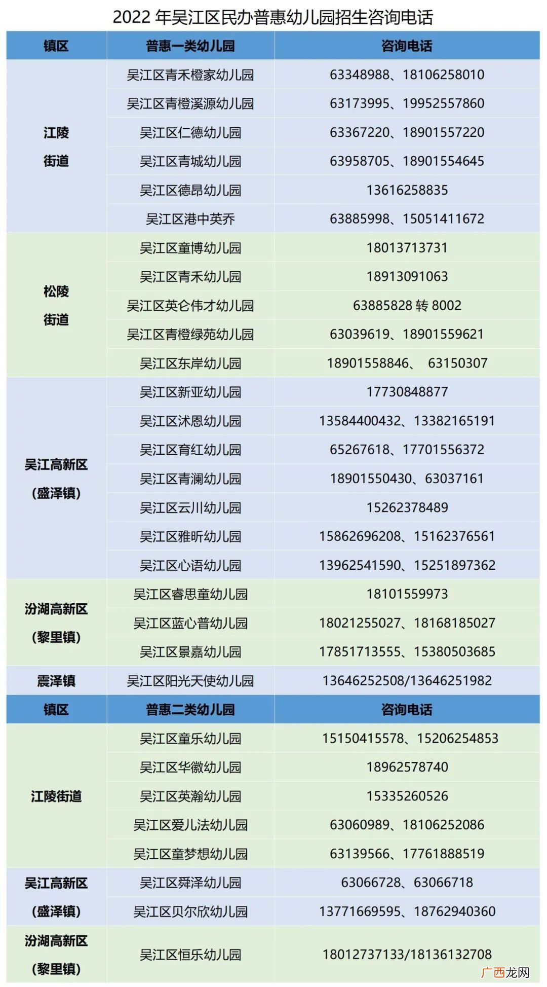 吴江区中小学幼儿园招生咨询电话汇总2022