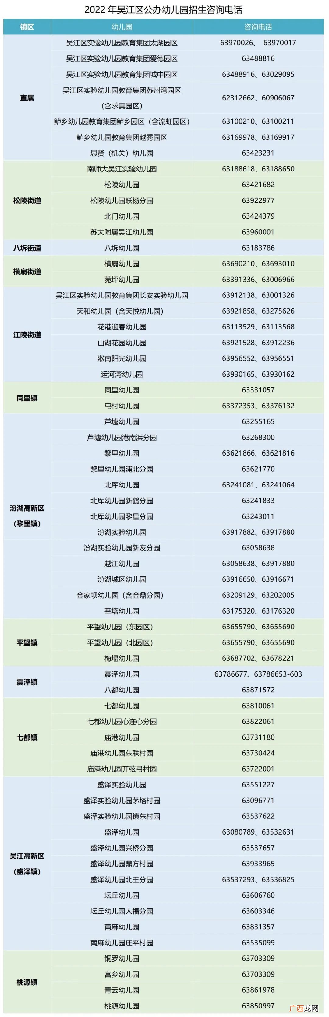 吴江区中小学幼儿园招生咨询电话汇总2022