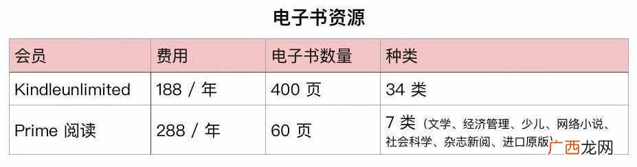 腾讯视频会员全网最便宜 ，功能最全不封号！