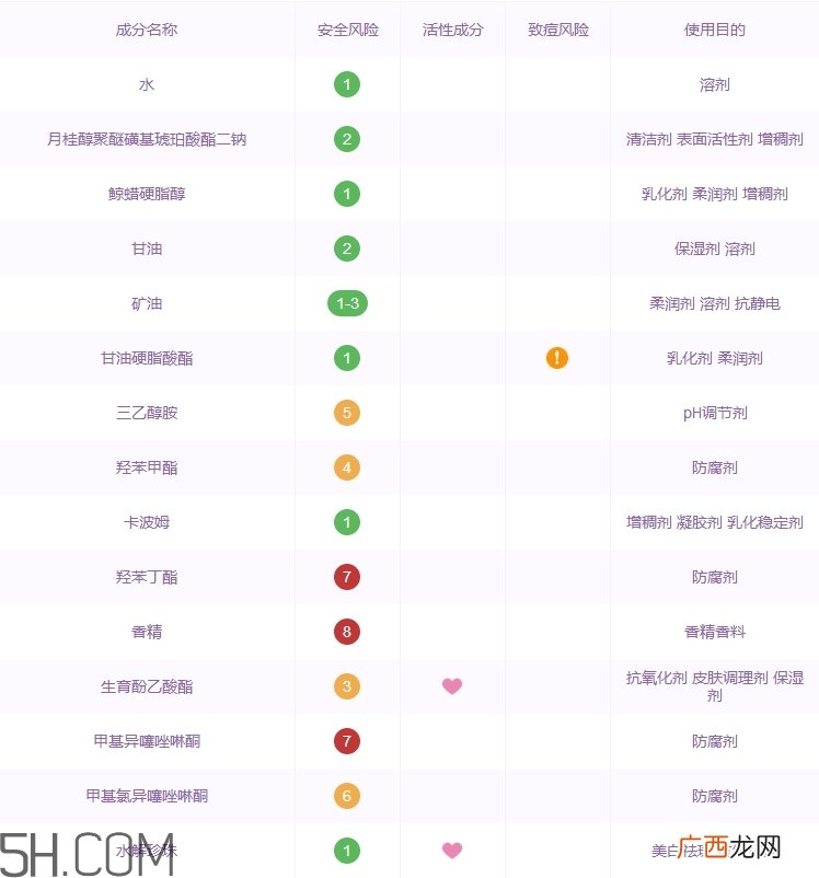欧诗漫洗面奶怎么样_欧诗漫洗面奶多少钱