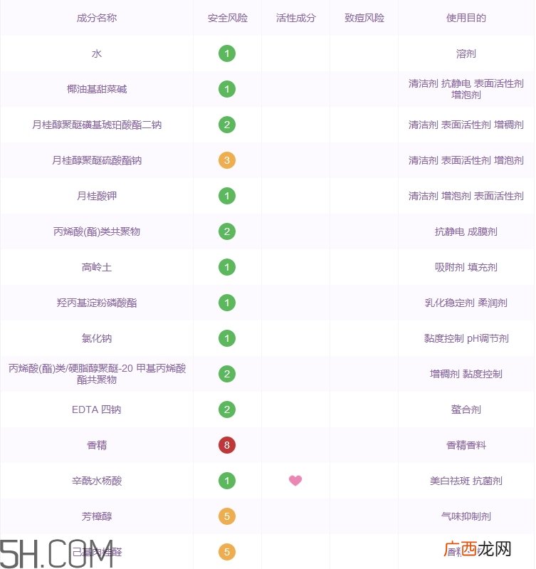 欧莱雅洗面奶怎么样_欧莱雅洗面奶好用吗