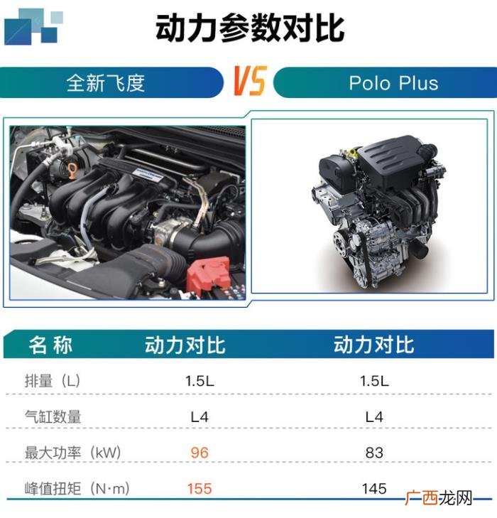 飞度性价比，全新飞度CVT潮跑Pro版最具性价比
