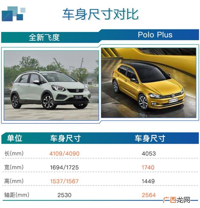 飞度性价比，全新飞度CVT潮跑Pro版最具性价比