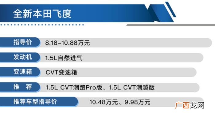 飞度性价比，全新飞度CVT潮跑Pro版最具性价比