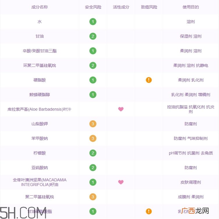 格兰玛弗兰身体乳怎么样_格兰玛弗兰身体霜好用吗