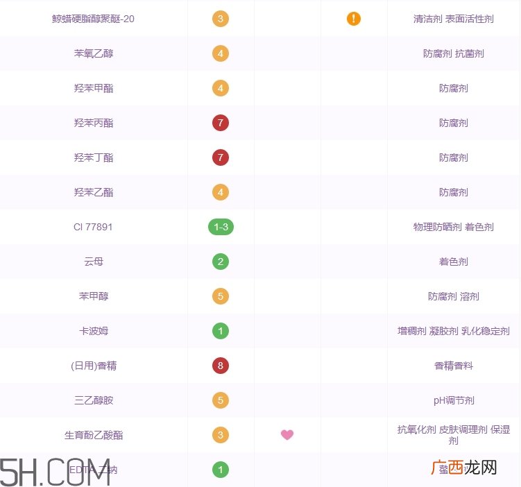 格兰玛弗兰身体乳怎么样_格兰玛弗兰身体霜好用吗