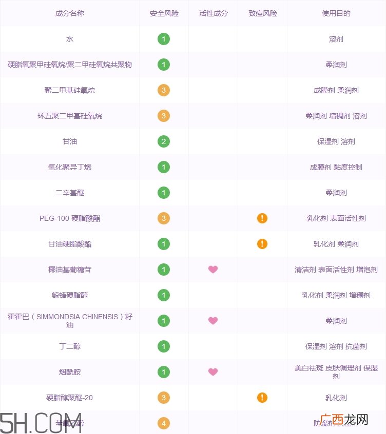 格兰玛弗兰眼霜怎么样_格兰玛弗兰眼霜好用吗