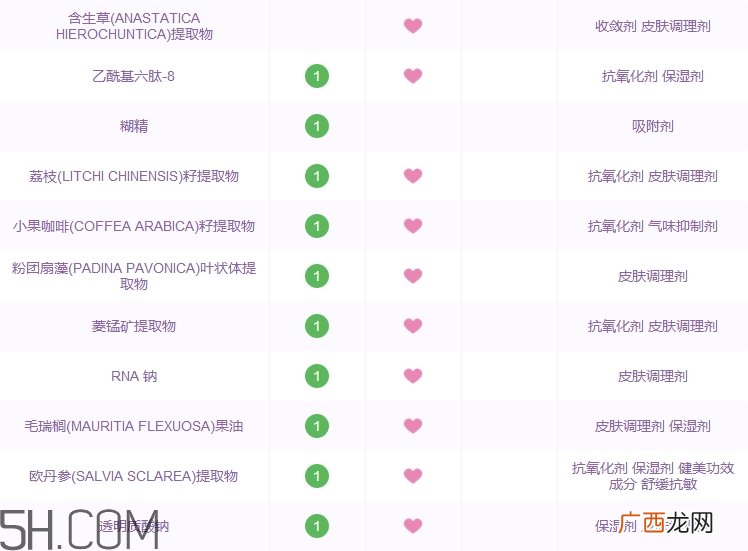 悦木之源面霜怎么样_悦木之源面霜好用吗