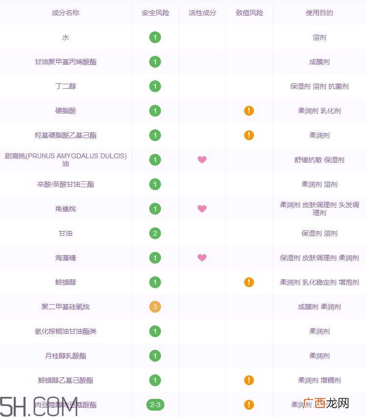 悦木之源面霜怎么样_悦木之源面霜好用吗