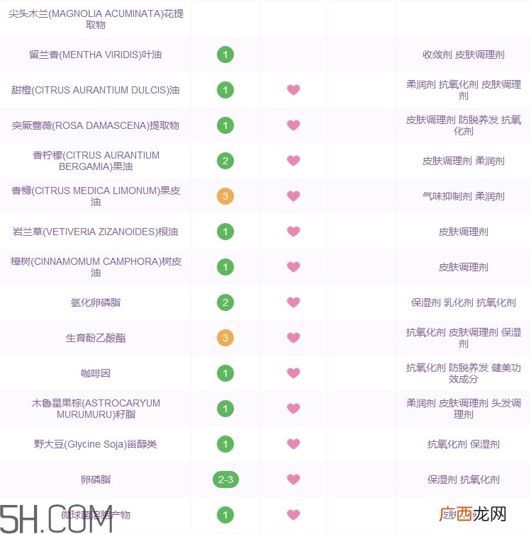 悦木之源面霜怎么样_悦木之源面霜好用吗