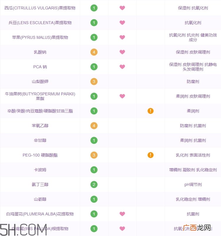 悦木之源面霜怎么样_悦木之源面霜好用吗