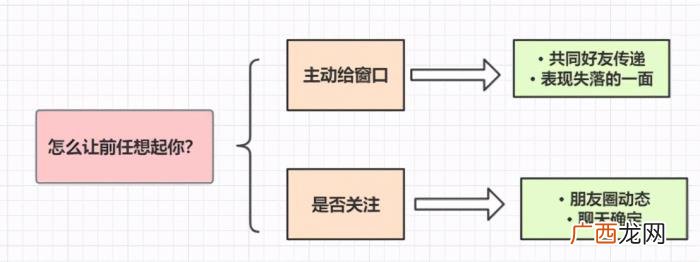 分手后的排斥期，分手后前任的哪些表现