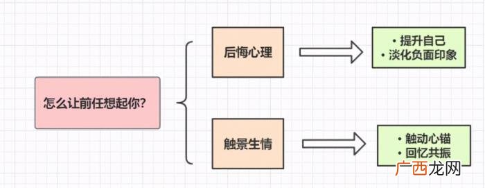 分手后的排斥期，分手后前任的哪些表现