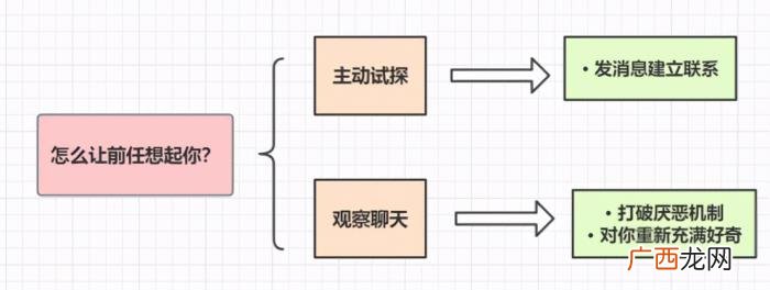 分手后的排斥期，分手后前任的哪些表现
