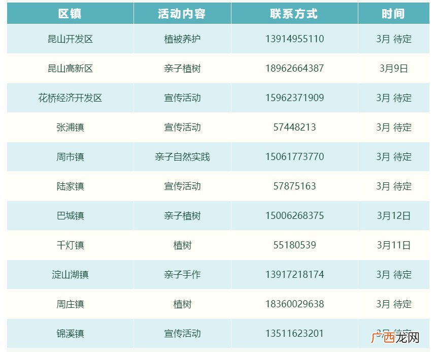 时间+流程+入口 昆山植树节免费树木领取指南