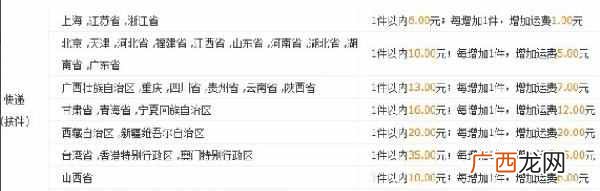 淘宝网怎么开网店做代销？找到合适的货源，不