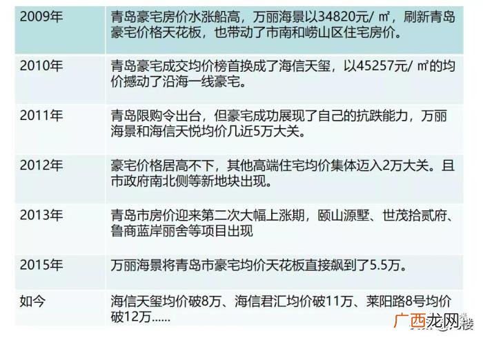 青岛的豪宅，为啥青岛的豪宅房价比济南贵这么多