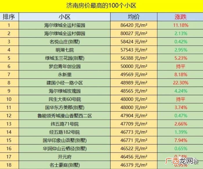 青岛的豪宅，为啥青岛的豪宅房价比济南贵这么多
