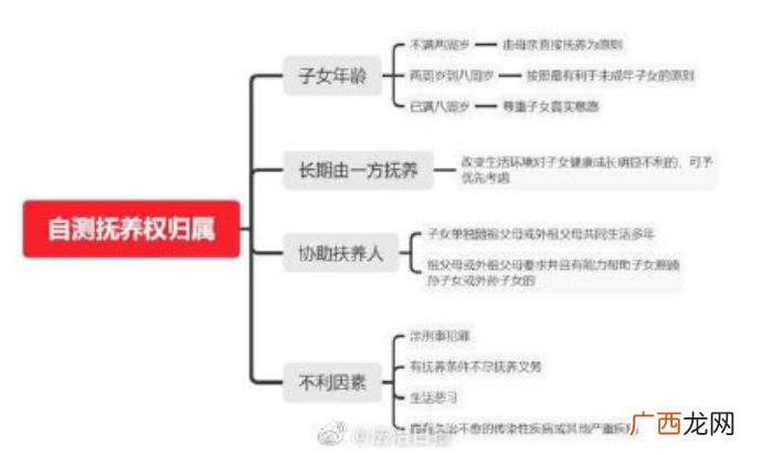 离婚时抚养权究竟归谁 离婚孩子抚养权