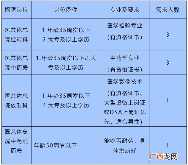 2022绍兴嵊州市中医院医共体招聘最新消息