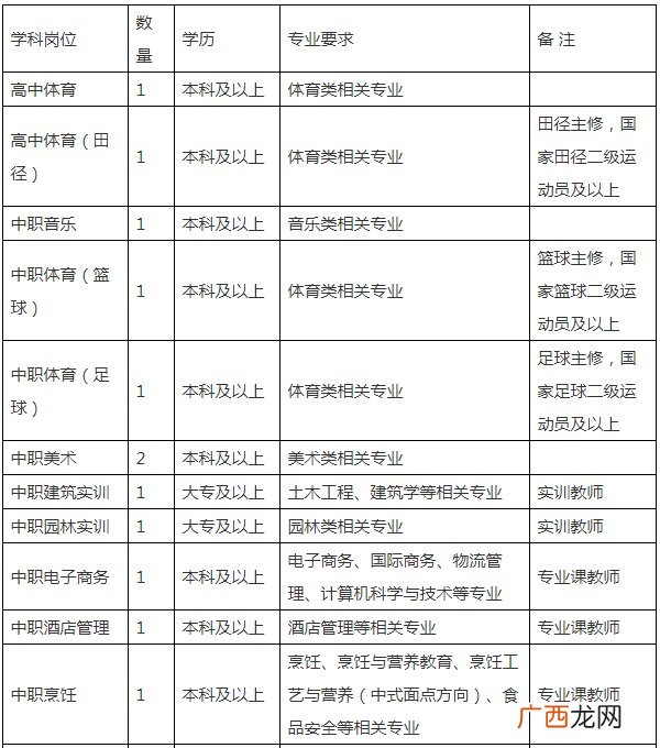 3月18日 2022绍兴诸暨教师招聘通知