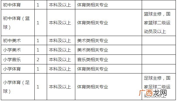 3月18日 2022绍兴诸暨教师招聘通知