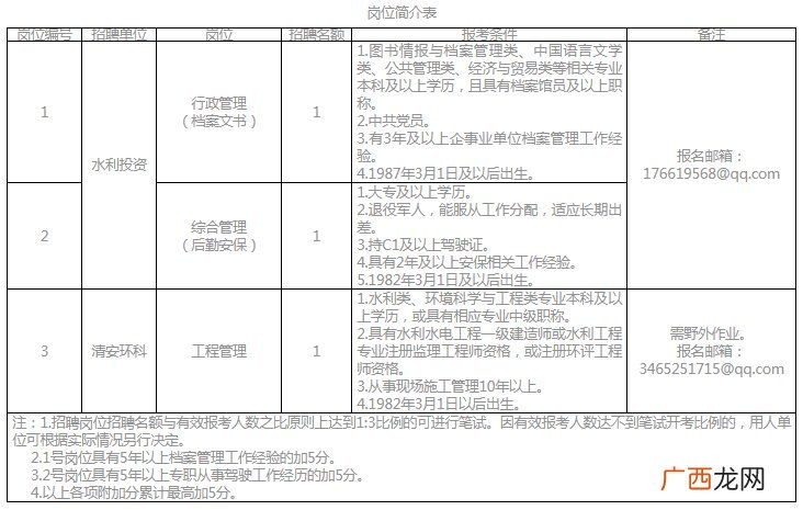 3月11日起 2022绍兴原水集团招聘最新消息