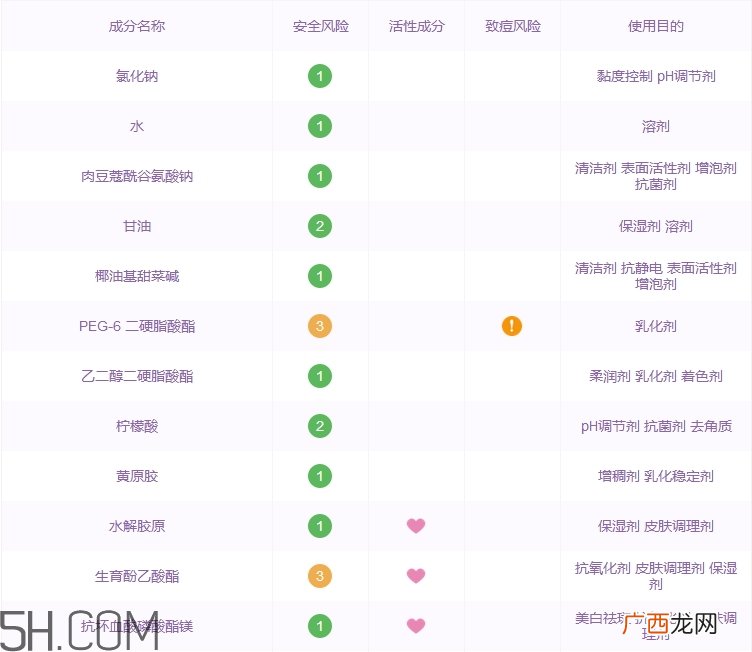 雅诗妍洗面奶怎么样_雅诗妍洗面奶好用吗