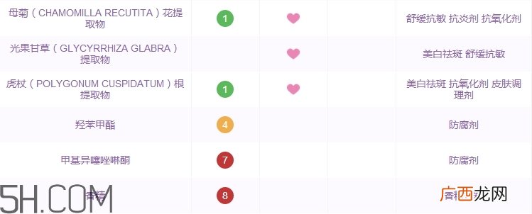 雅诗妍洗面奶怎么样_雅诗妍洗面奶好用吗