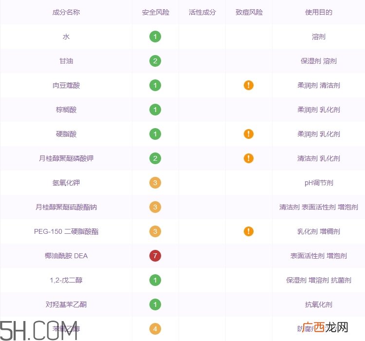 milensea洗面奶怎么样_米蓝晞洗面奶多少钱