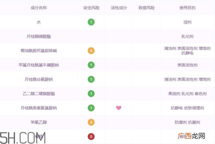 黛丽丹洗面奶怎么样_黛丽丹洗面奶好用吗