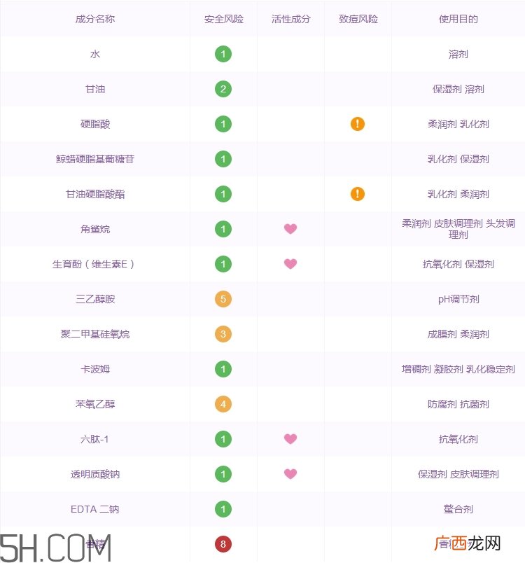 黛丽丹眼霜怎么样_黛丽丹眼霜好用吗