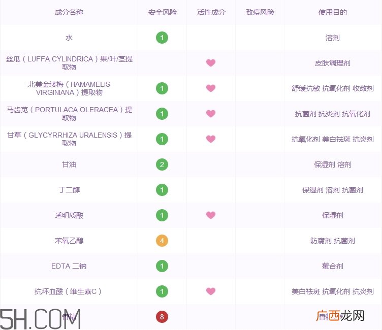 黛丽丹丝瓜水怎么样_黛丽丹丝瓜水多少钱